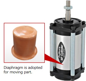 Features of BF diaphragm